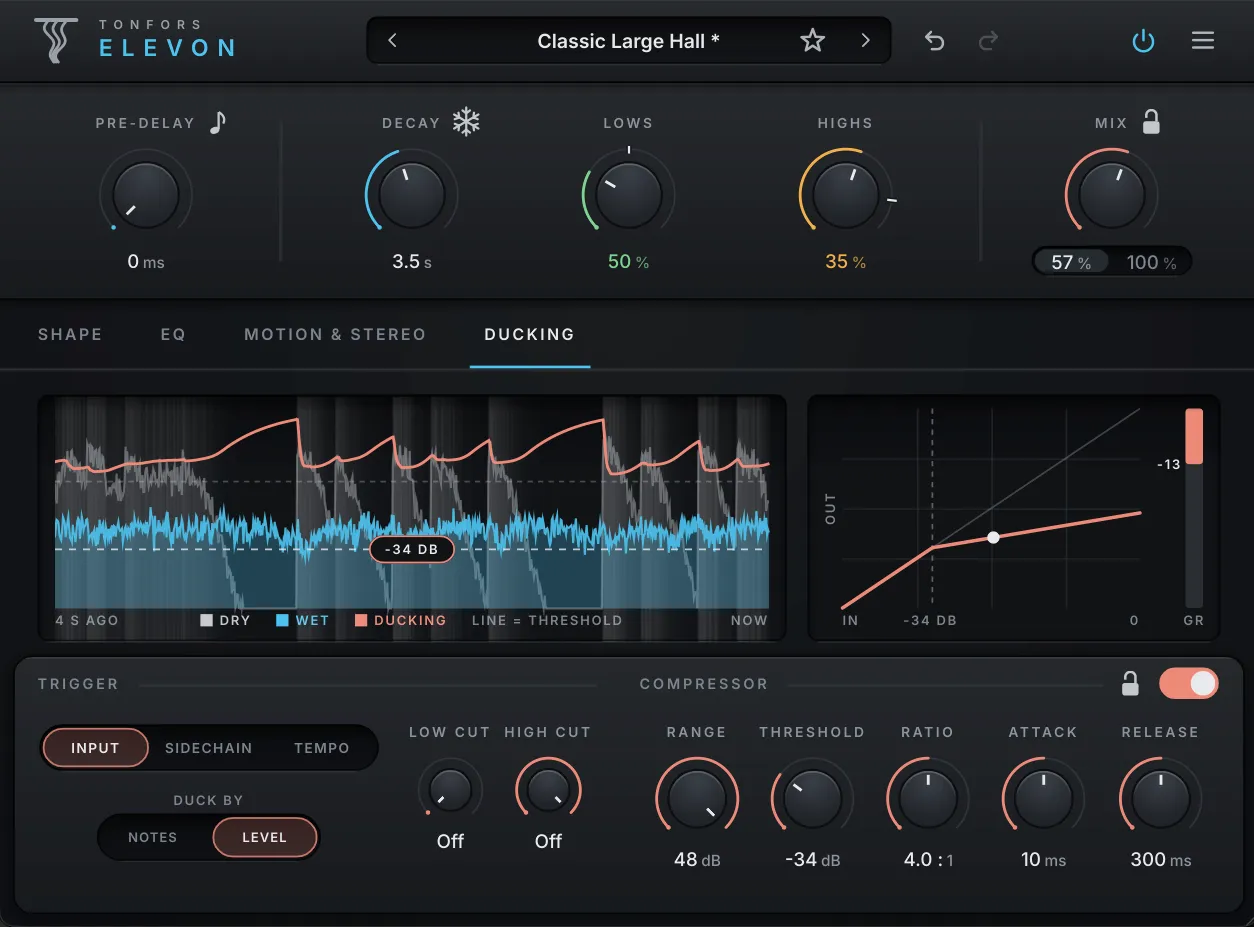 Elevon Ducking tab: a live display of the dry signal, the reverb and the ducking, a compressor curve, and the trigger and compressor controls